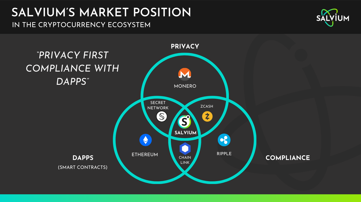 Salvium: Redefining the Cryptocurrency Landscape